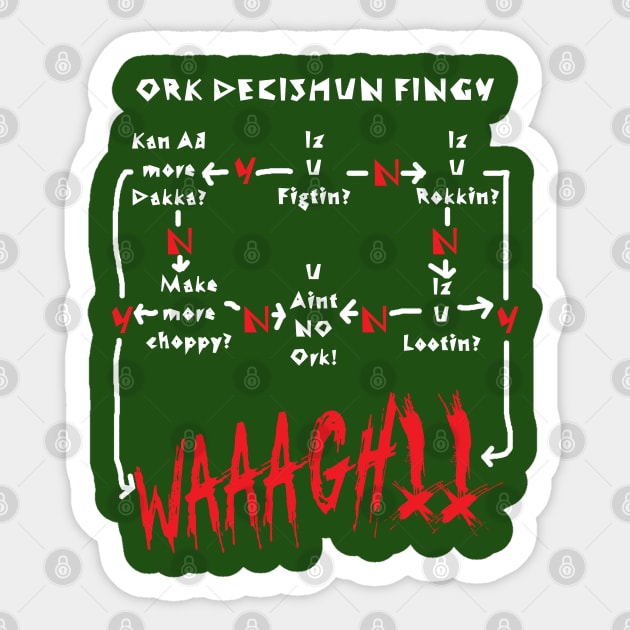 Ork Decishun Fingy Sticker by Wykd_Life